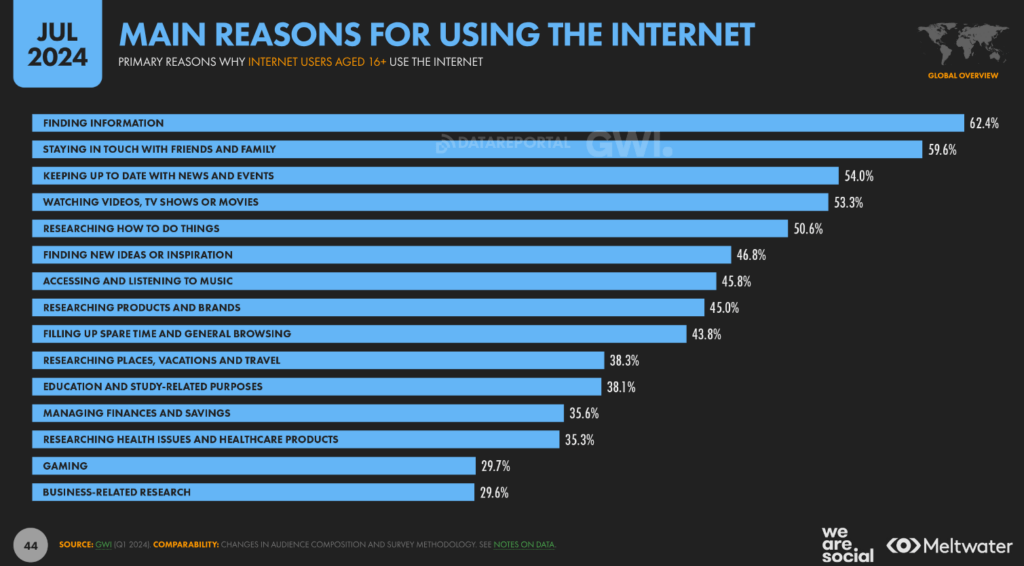 Les raisons d'utiliser internet