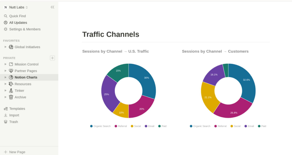 Notion Charts