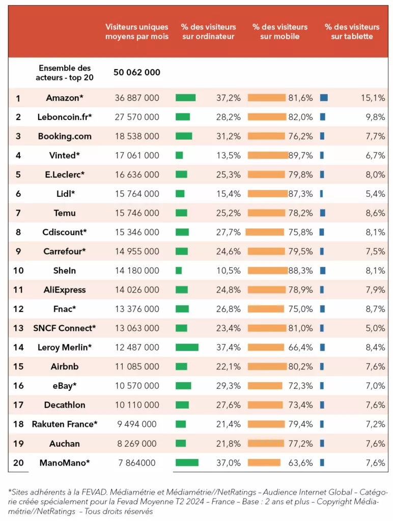 Sites e-commerce France