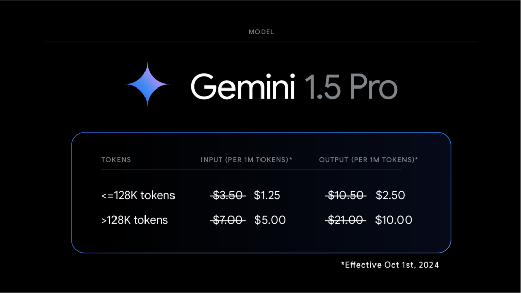 Gemini 1.5 Prix