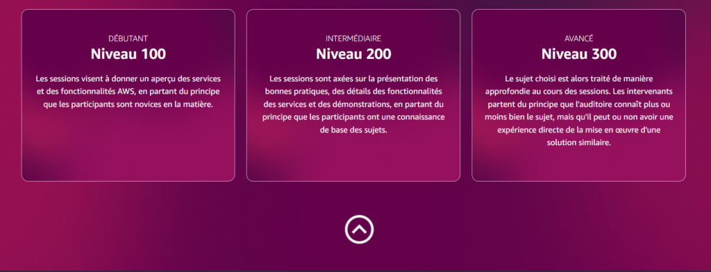 Niveaux AWS Innovate 2024