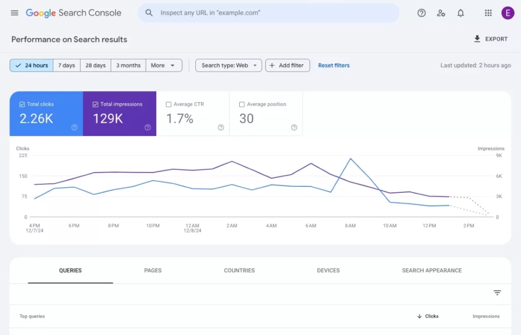 Google Search Console