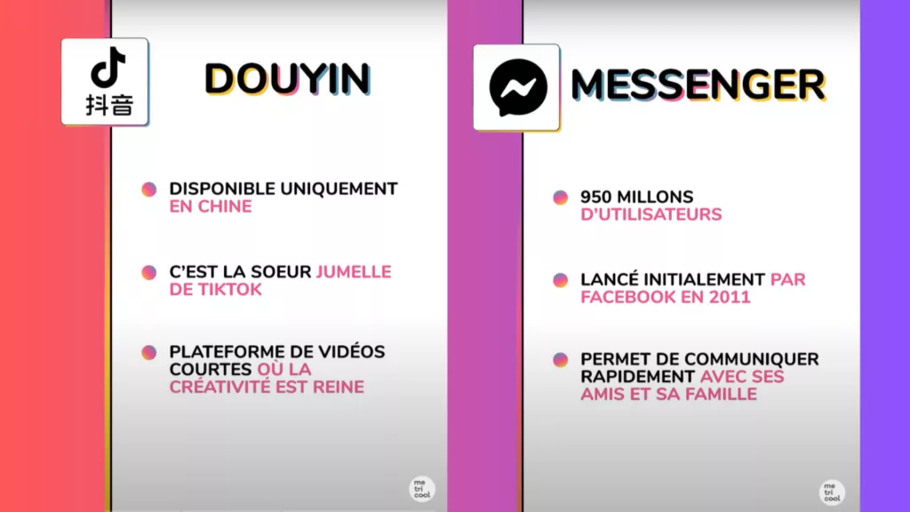 réseaux sociaux Douyin et Messenger