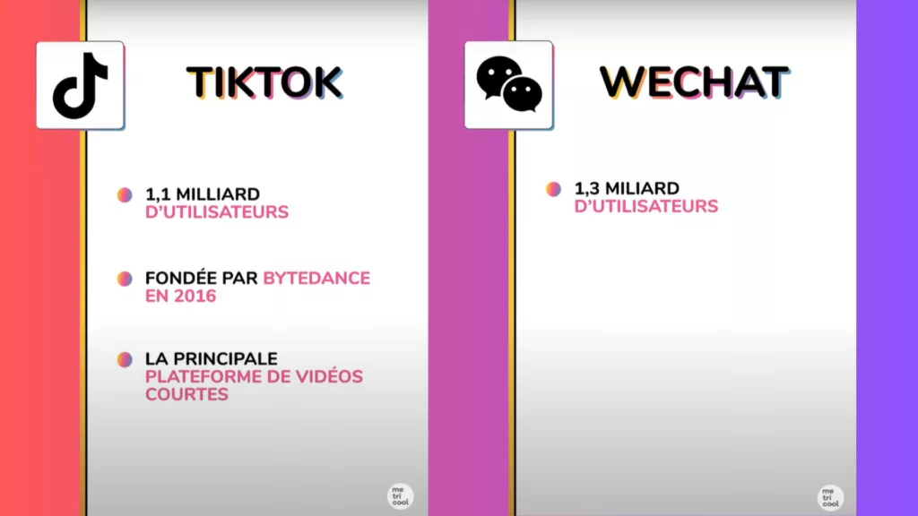 réseaux sociaux : TikTok et Wechat