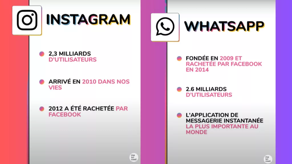 Instagram et WhatsApp