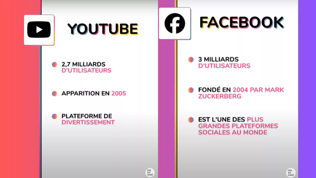 Youtube et Facebook