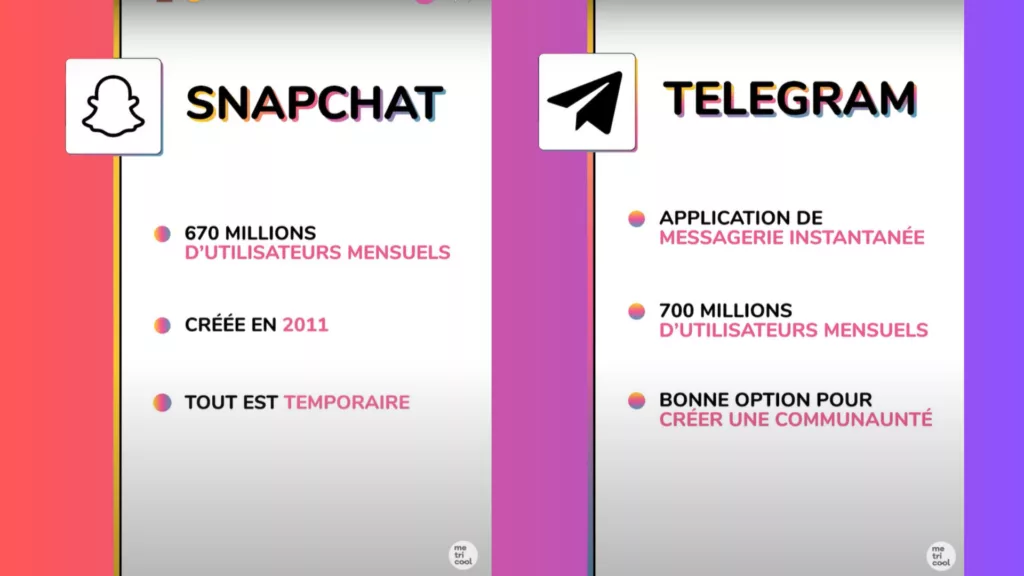 réseaux sociaux : Snapchat et Télégram